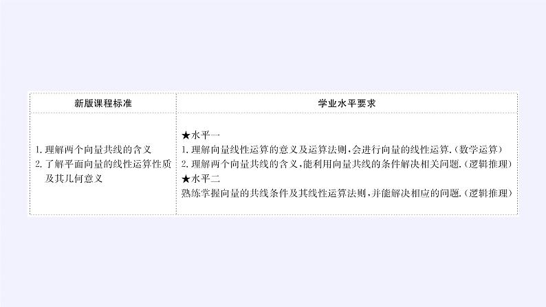 第六章 平面向量初步6.1.5向量的线性运算  （课件PPT+教案+学案）02