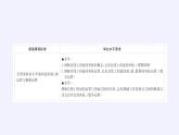 第六章 平面向量初步6.2.2直线上向量的坐标及其运算  （课件PPT+教案+学案）