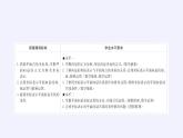 第六章 平面向量初步6.2.3平面向量的坐标及其运算  （课件PPT+教案+学案）