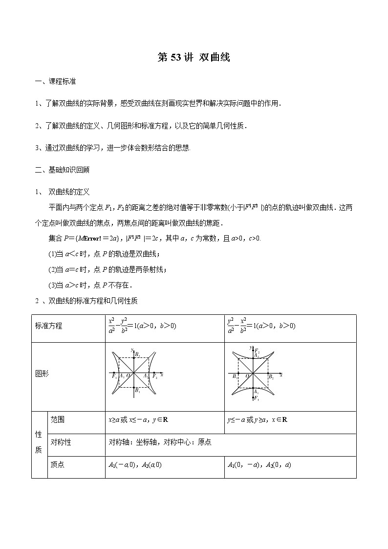 第53讲 双曲线（解析版）第1页