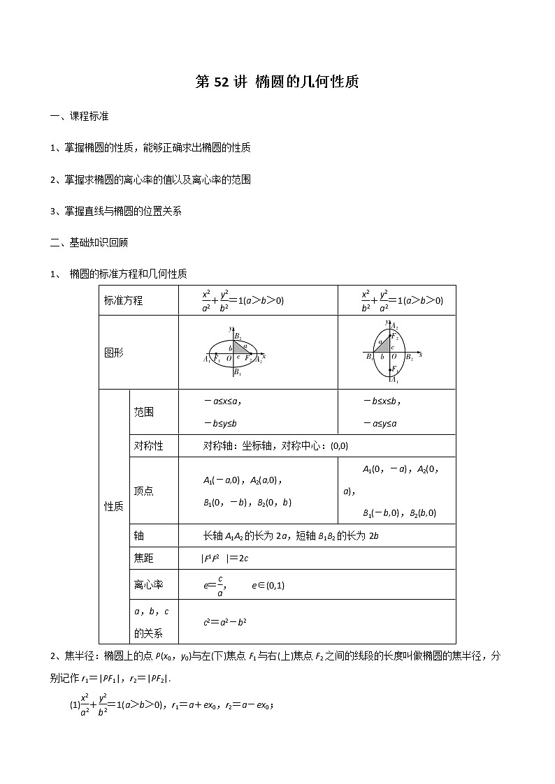 第52讲 椭圆的几何性质（原卷版）第1页