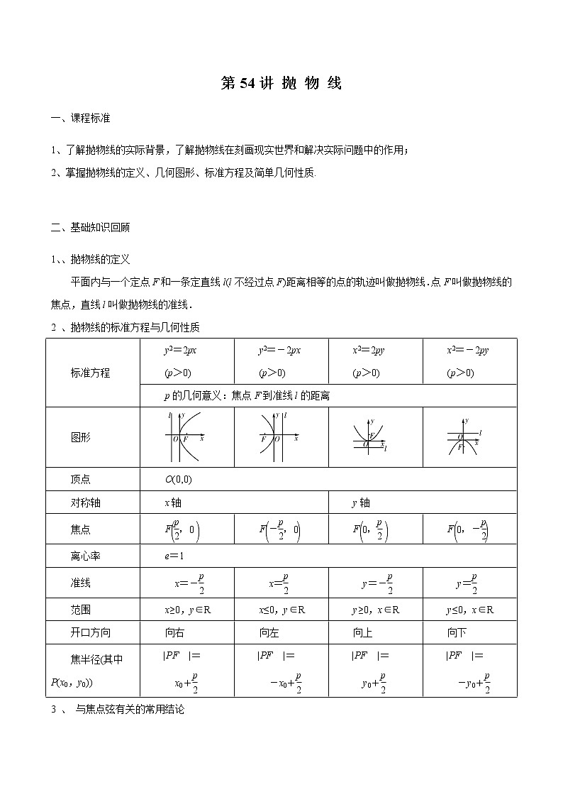 第54讲 抛 物 线（原卷版）第1页
