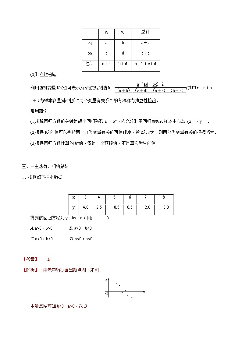第62讲 统计案例与线性回归分析（解析版）第2页