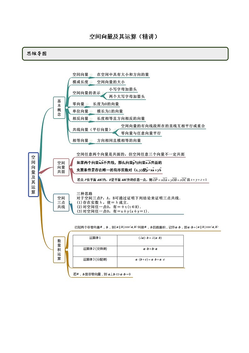 【人教版A版】2020-2021学年一隅三反系列之高二数学新教材选择性必修第一册：空间向量及其运算（精讲）（含答案） 试卷01