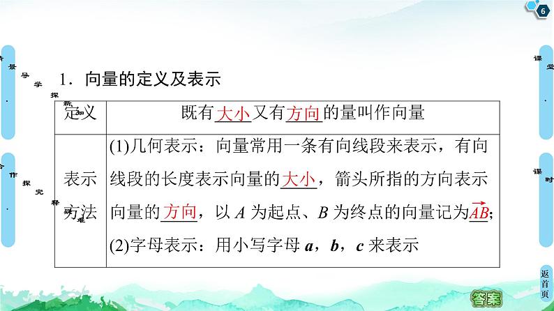 9.1　向量概念 课件06