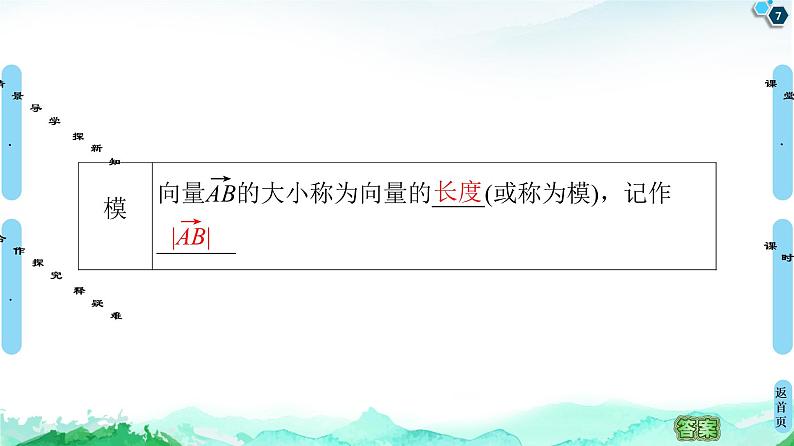 9.1　向量概念 课件07
