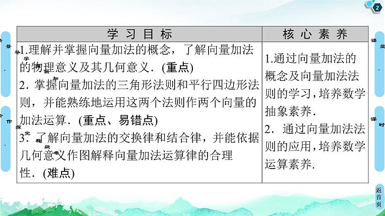 9.2.1　第1课时　向量的加法 课件02