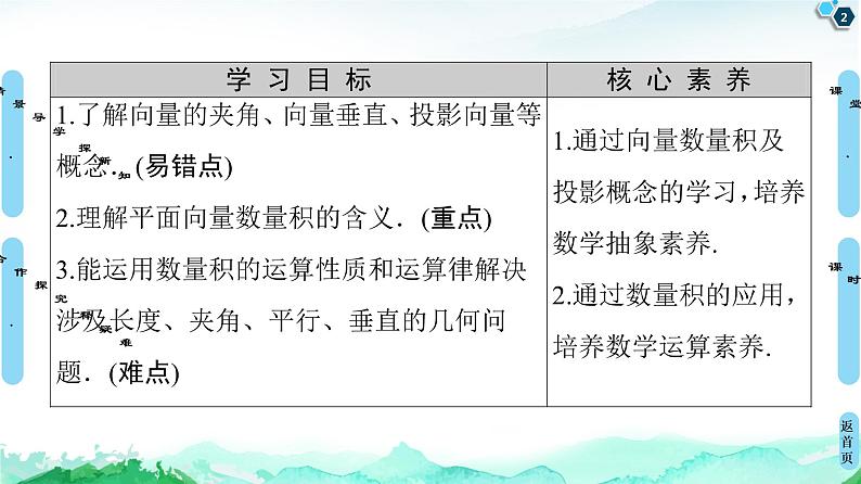 9.2.3　向量的数量积 课件02
