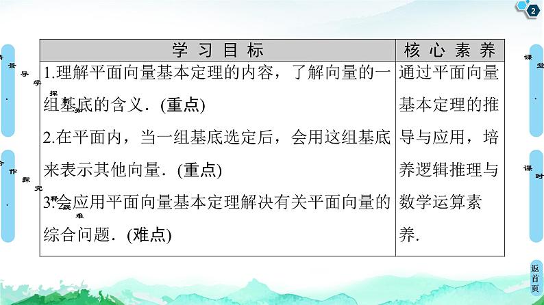 9.3.1　平面向量基本定理 课件02