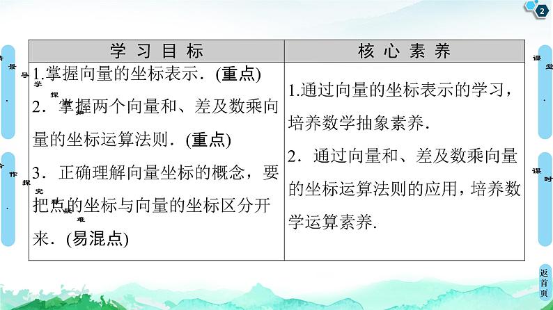 9.3.2　第1课时　向量的坐标运算 课件02
