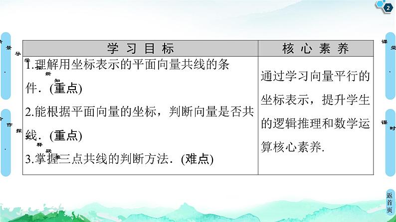 9.3.3　向量平行的坐标表示 课件02