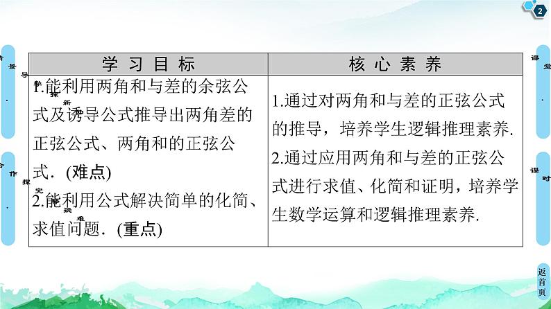10.1.2　两角和与差的正弦 课件02