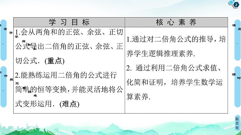 10.2　二倍角的三角函数 课件02