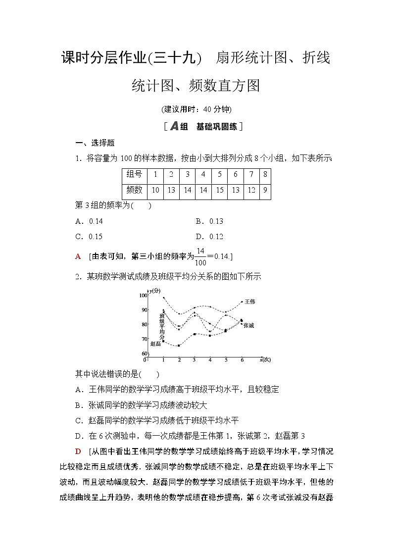 课时分层作业39　扇形统计图、折线统计图、频数直方图 练习01