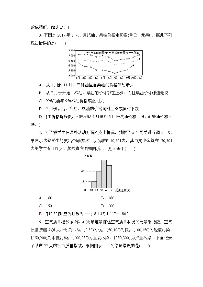 课时分层作业39　扇形统计图、折线统计图、频数直方图 练习02