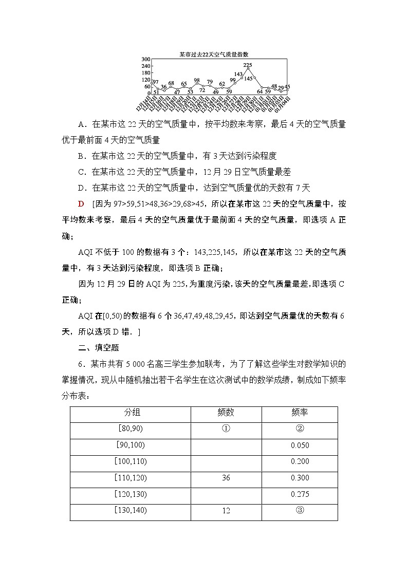 课时分层作业39　扇形统计图、折线统计图、频数直方图 练习03