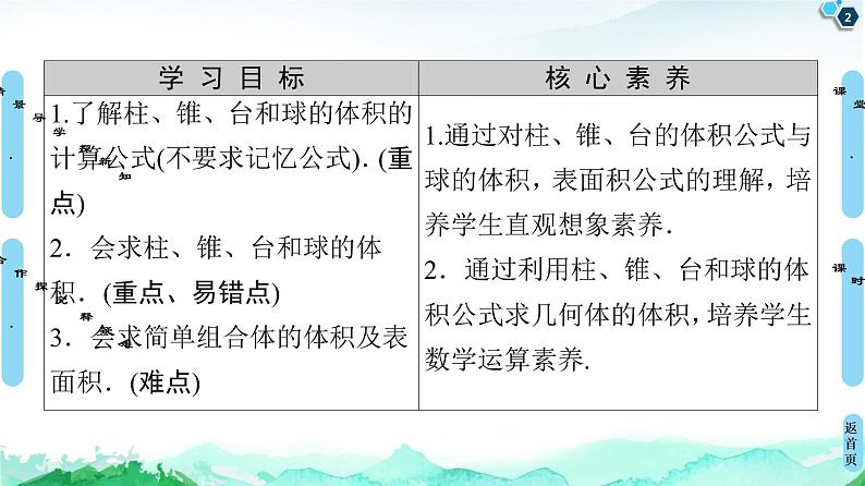 13.3.2　空间图形的体积 课件02