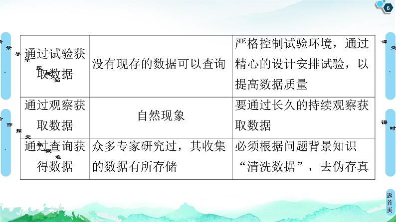 14.1　获取数据的基本途径及相关概念 课件06