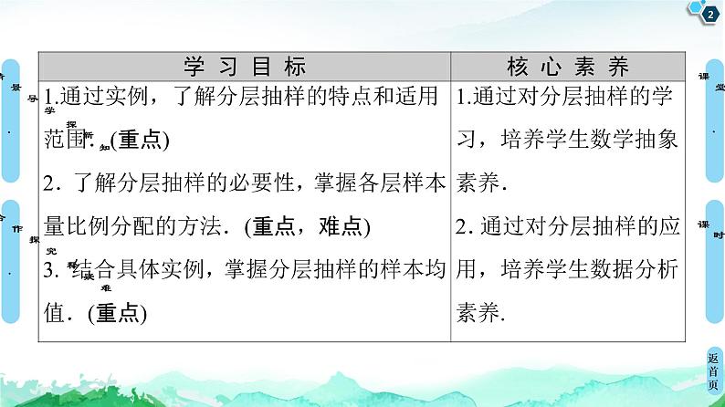 14.2.2　分层抽样 课件02