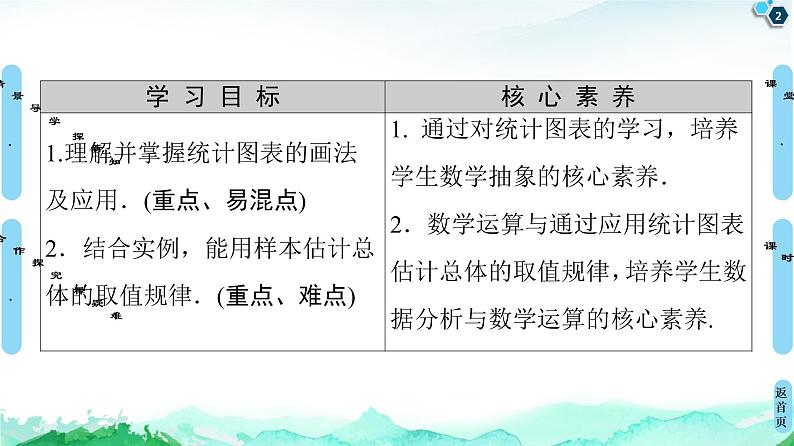 14.3.1　扇形统计图、折线统计图、频数直方图 课件02