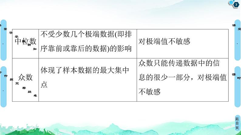 14.4.1　用样本估计总体的集中趋势参数 课件07