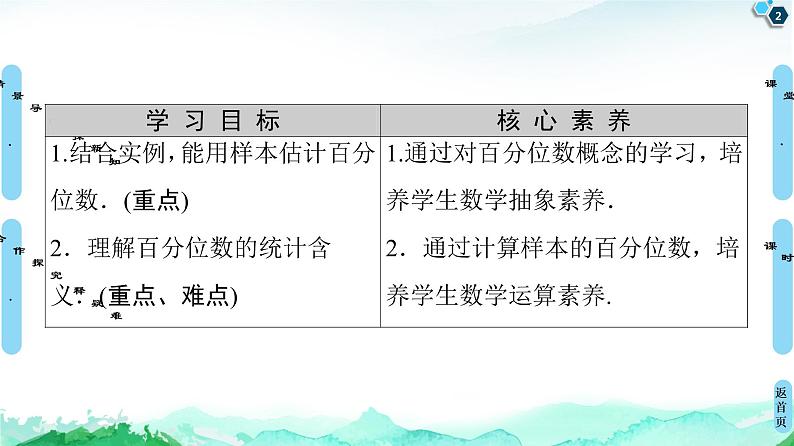 14.4.4　百分位数 课件02