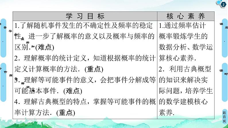 15.2　随机事件的概率 课件02