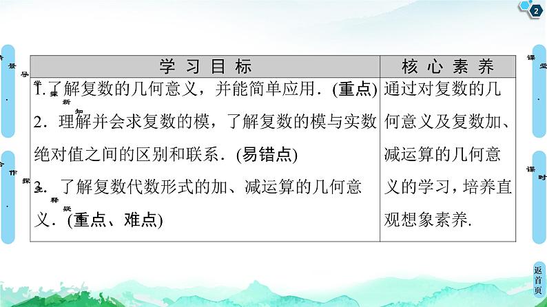 12.3　复数的几何意义 课件02