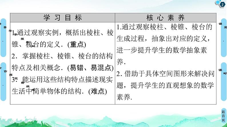 13.1.1　棱柱、棱锥和棱台 课件02