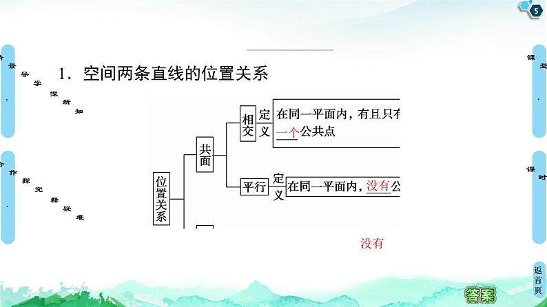 13.2.2　空间两条直线的位置关系 课件05