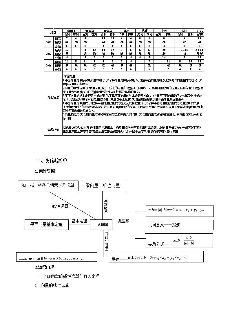 高考二轮课程数学 全国通用版 平面向量 教案第2页