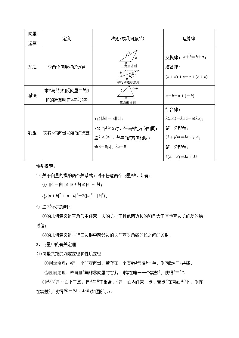 高考二轮课程数学 全国通用版 平面向量 教案第3页