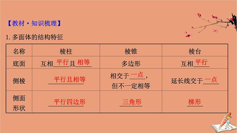 2021版新高考数学一轮复习第八章立体几何初步8.1空间几何体的结构特征及直观图课件新人教B版20201123111904