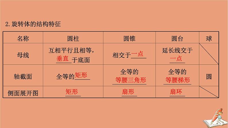 2021版新高考数学一轮复习第八章立体几何初步8.1空间几何体的结构特征及直观图课件新人教B版20201123111905