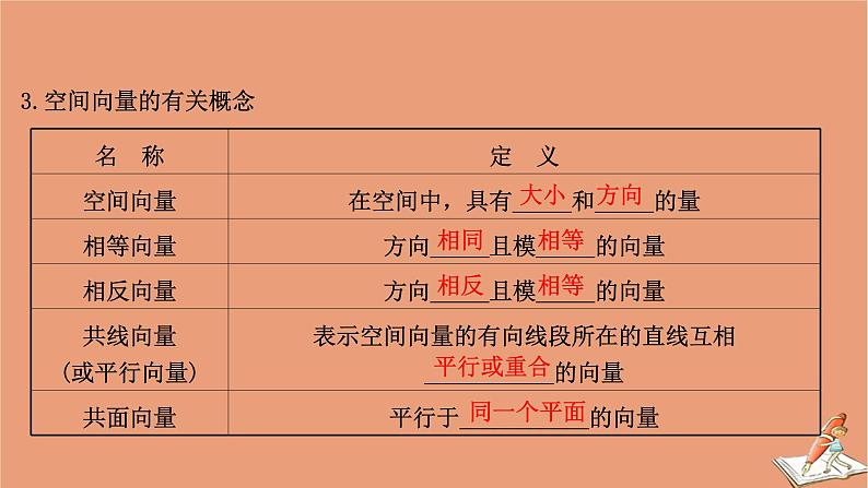 2021版新高考数学一轮复习第八章立体几何初步8.5空间直角坐标系空间向量及其运算课件新人教B版202011231123第8页