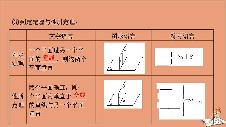 2021版新高考数学一轮复习第八章立体几何初步8.4空间中的垂直关系课件新人教B版20201123112208