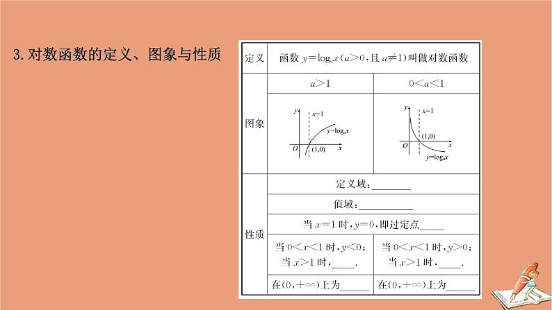 2021版新高考数学一轮复习第二章函数及其应用2.5对数与对数函数课件新人教B版20201123113206