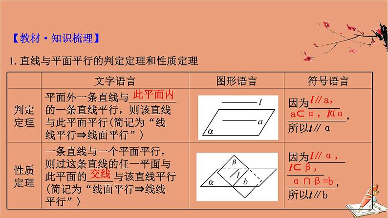 2021版新高考数学一轮复习第八章立体几何初步8.3空间中的平行关系课件新人教B版202011231121第4页