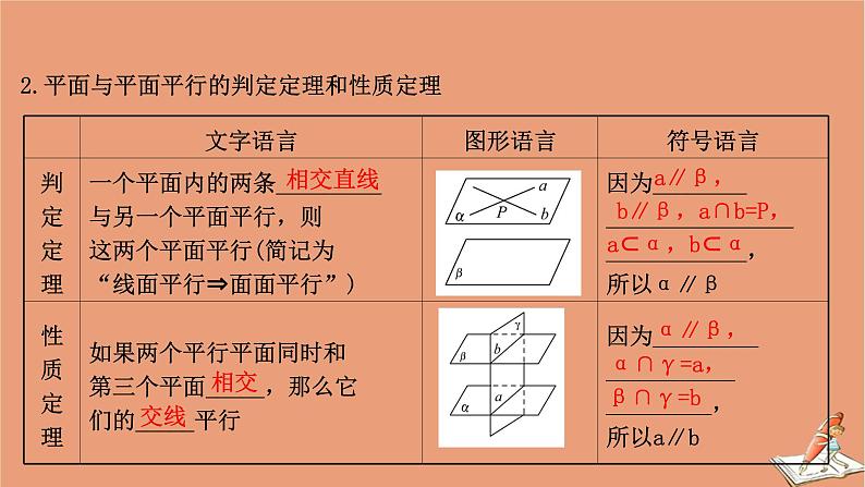 2021版新高考数学一轮复习第八章立体几何初步8.3空间中的平行关系课件新人教B版202011231121第5页