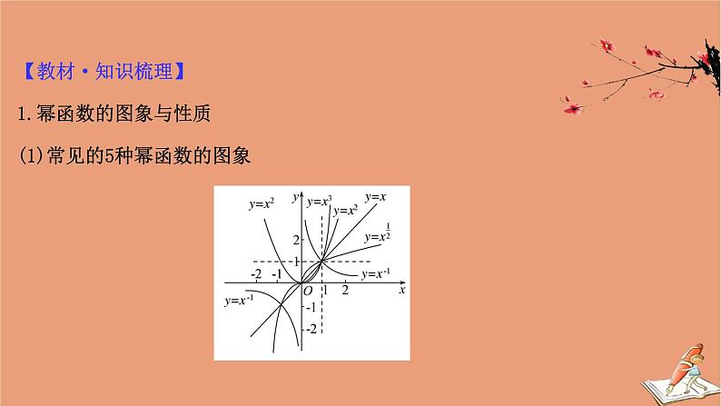 2021版新高考数学一轮复习第二章函数及其应用2.6幂函数与二次函数课件新人教B版20201123113304