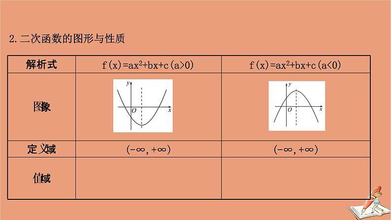 2021版新高考数学一轮复习第二章函数及其应用2.6幂函数与二次函数课件新人教B版20201123113306