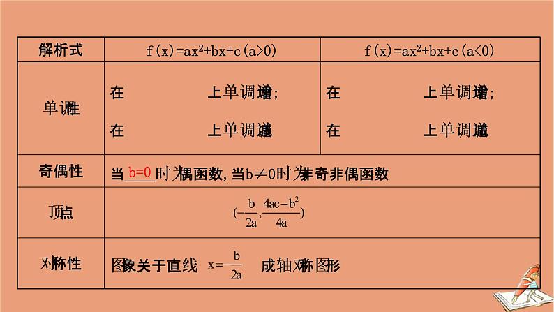 2021版新高考数学一轮复习第二章函数及其应用2.6幂函数与二次函数课件新人教B版20201123113307