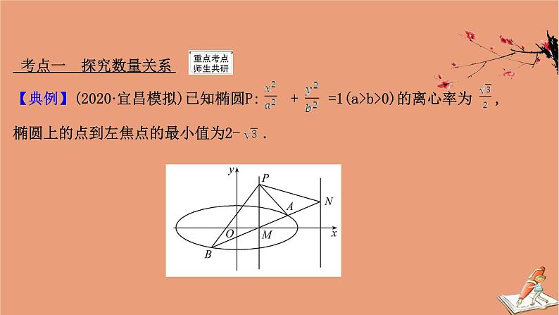 2021版新高考数学一轮复习第九章平面解析几何9.9.2圆锥曲线中的探究性问题课件新人教B版20201123114803