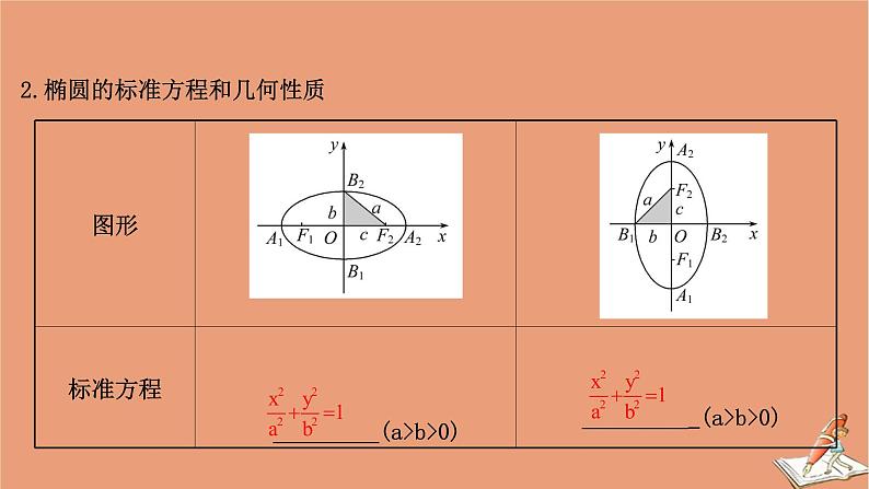 2021版新高考数学一轮复习第九章平面解析几何9.5椭圆课件新人教B版202011231141第5页