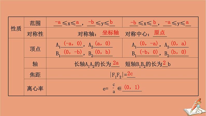 2021版新高考数学一轮复习第九章平面解析几何9.5椭圆课件新人教B版202011231141第6页