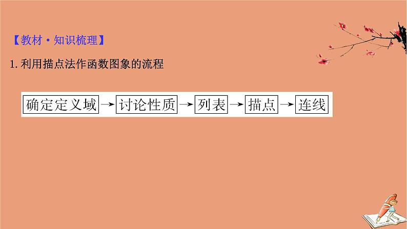 2021版新高考数学一轮复习第二章函数及其应用2.7函数的图象课件新人教B版20201123113404