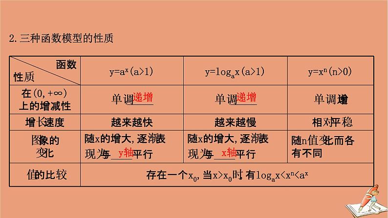 2021版新高考数学一轮复习第二章函数及其应用2.9函数模型及其应用课件新人教B版20201123113605