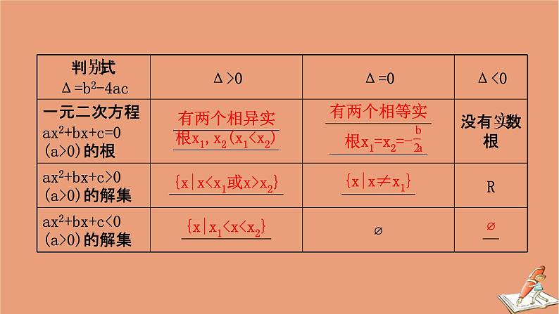 2021版新高考数学一轮复习第六章不等式6.1不等式的性质一元二次不等式的解法课件新人教B版20201123115007