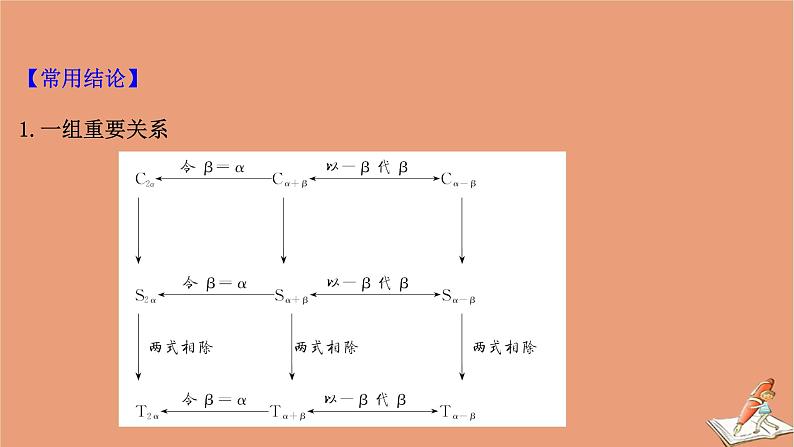 2021版新高考数学一轮复习第四章三角函数解三角形4.3三角恒等变换课件新人教B版20201123117807