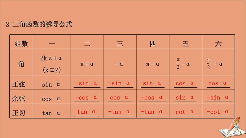 2021版新高考数学一轮复习第四章三角函数解三角形4.2同角三角函数的基本关系式与诱导公式课件新人教B版20201123117705